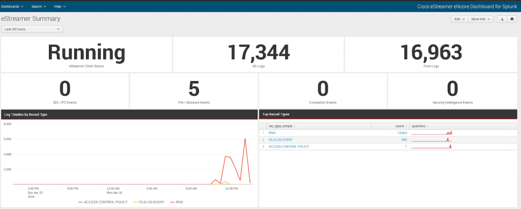 How to configure log sending from Cisco FirePower to Splunk