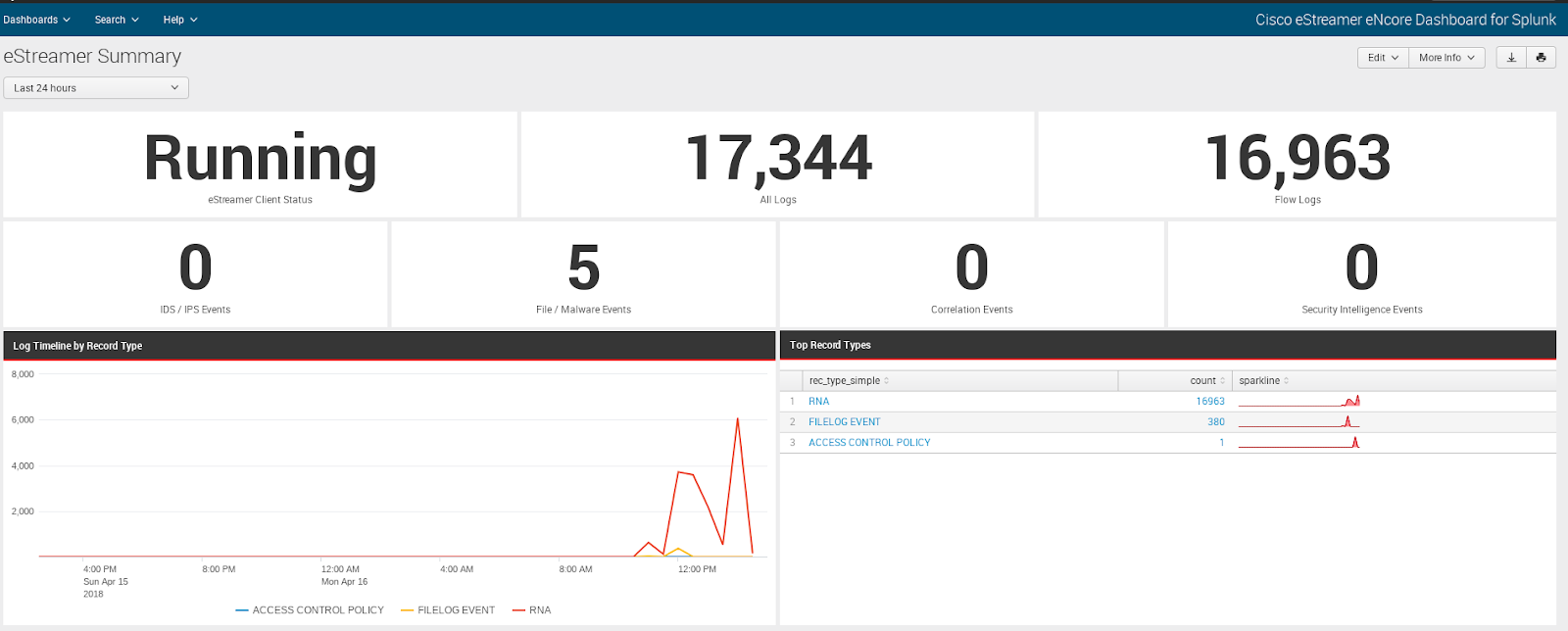 splunk universal forwarder msi switches