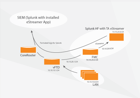 splunk iis logs