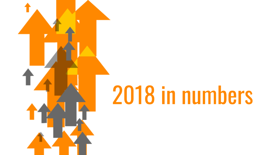 2018 in numbers