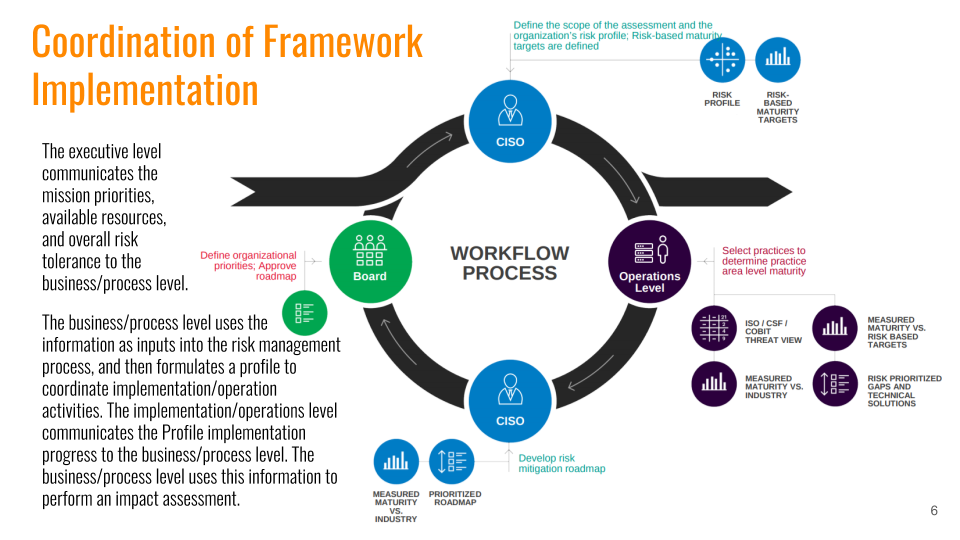 NIST Cybersecurity Framework Assessment | UnderDefense