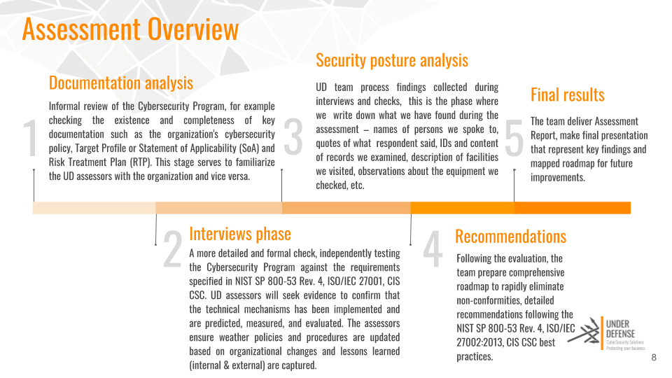 NIST Cybersecurity Framework