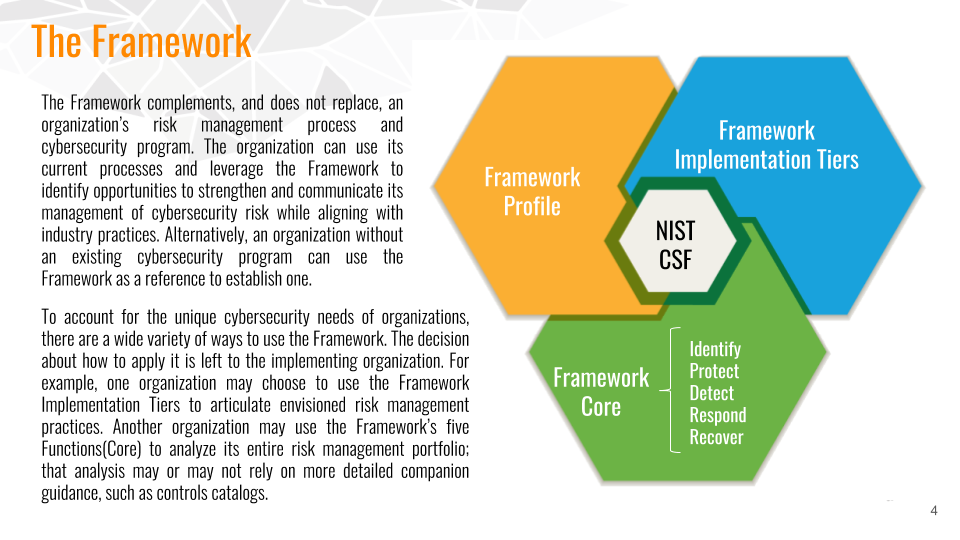 Nist Cybersecurity Framework Assessment Underdefense 4396