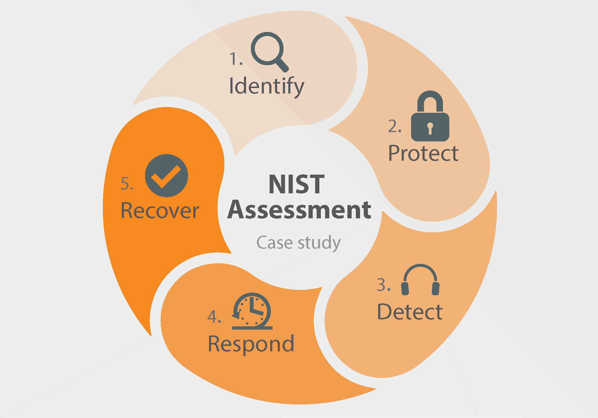 nist-cybersecurity-framework-assessment-underdefense