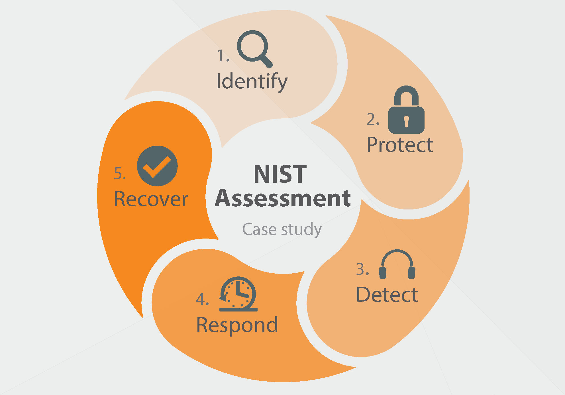NIST Cybersecurity Framework Assessment UnderDefense
