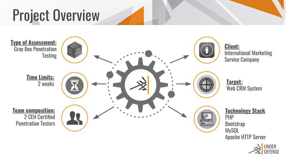 web application penetration testing