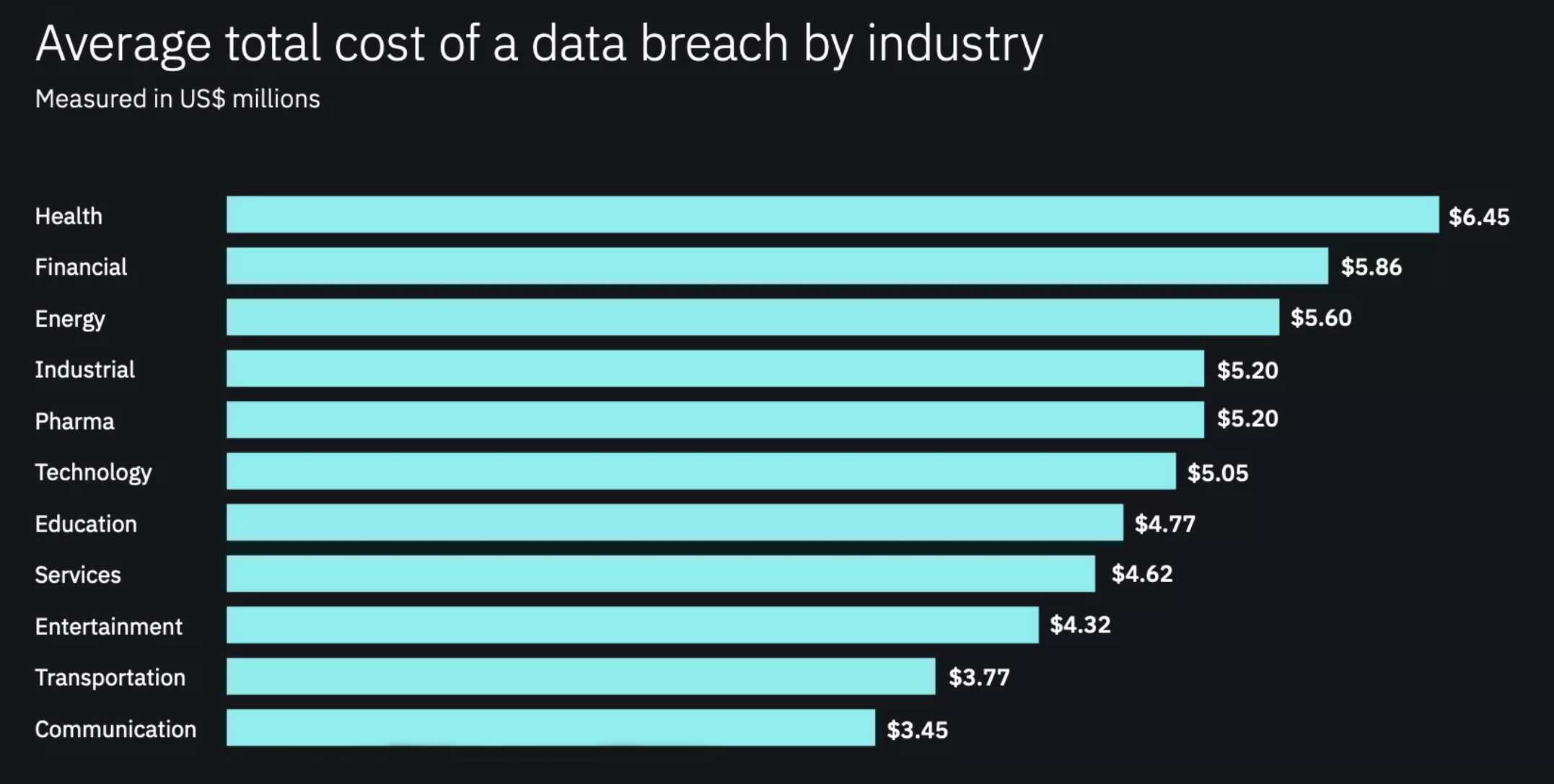 fintech statistics on breach 2019