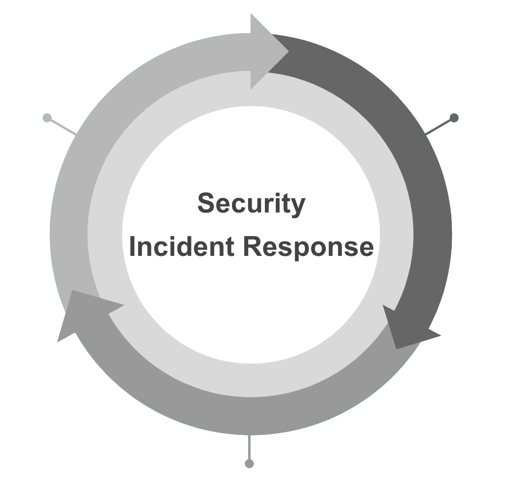 Incident-Management