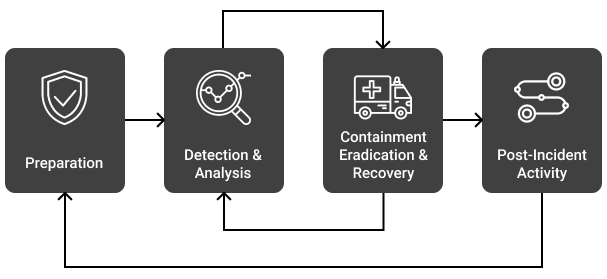 incident-response-life-cycle-underdefense-underdefense