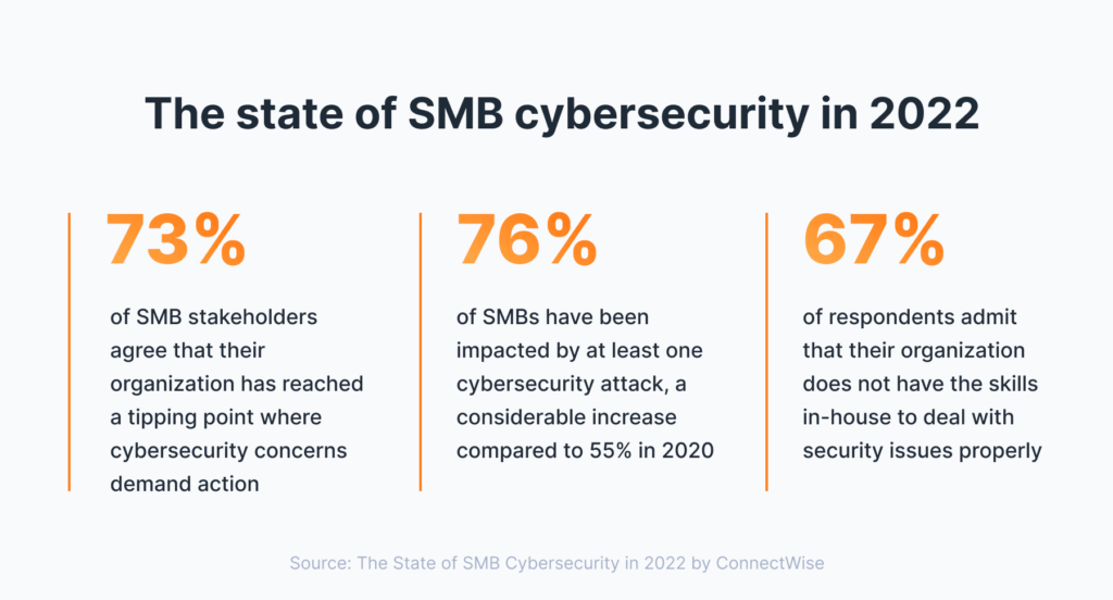 A Straightforward Guide To Cyber Security For Small To Medium Size Business