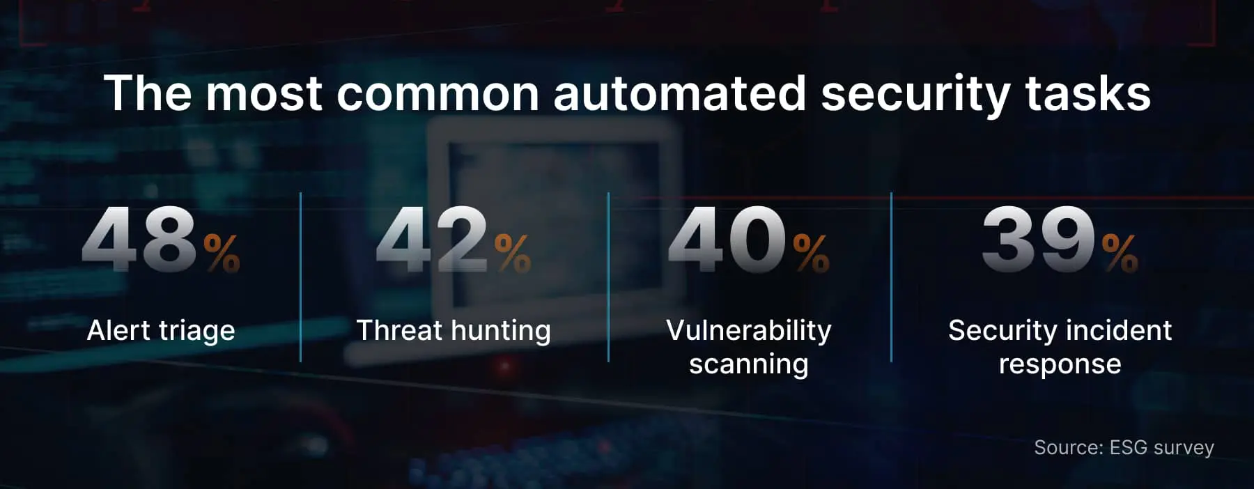 The mosc common automated security tasks