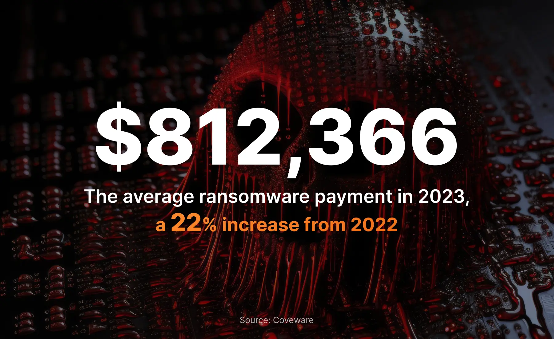 The average ransomware payment in 2023