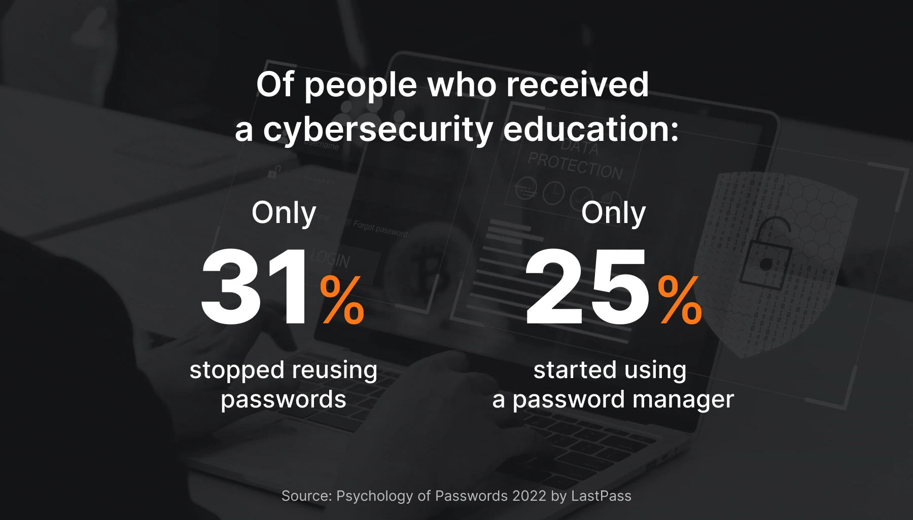 People are still the most vulnerable part of the security posture
