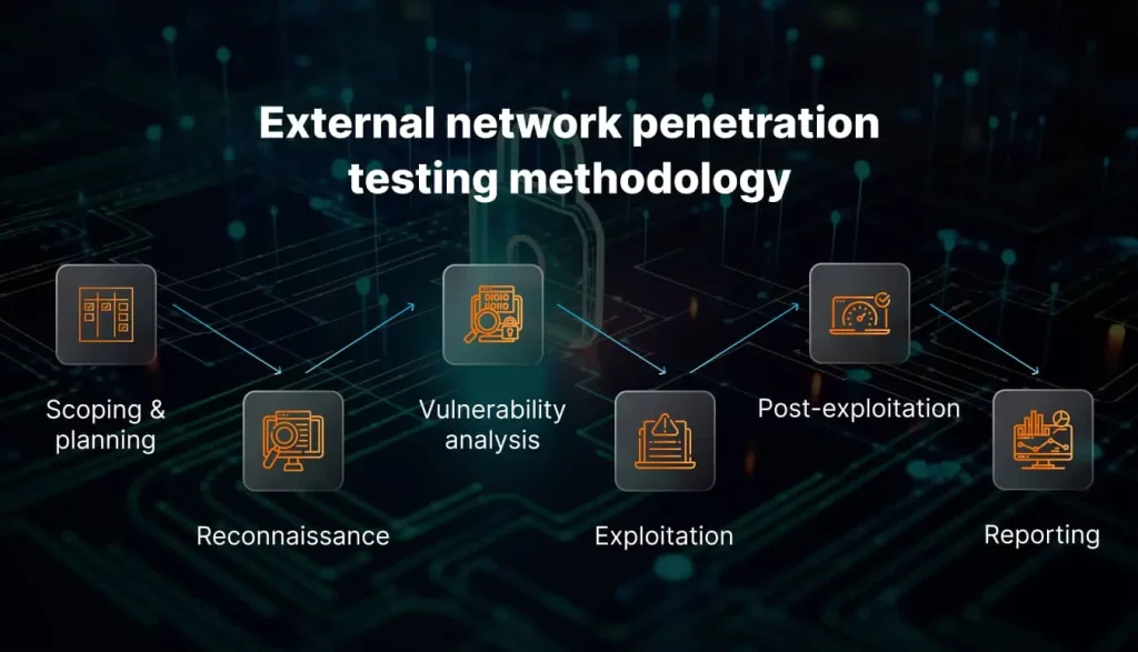 External network penetration testing methodology
