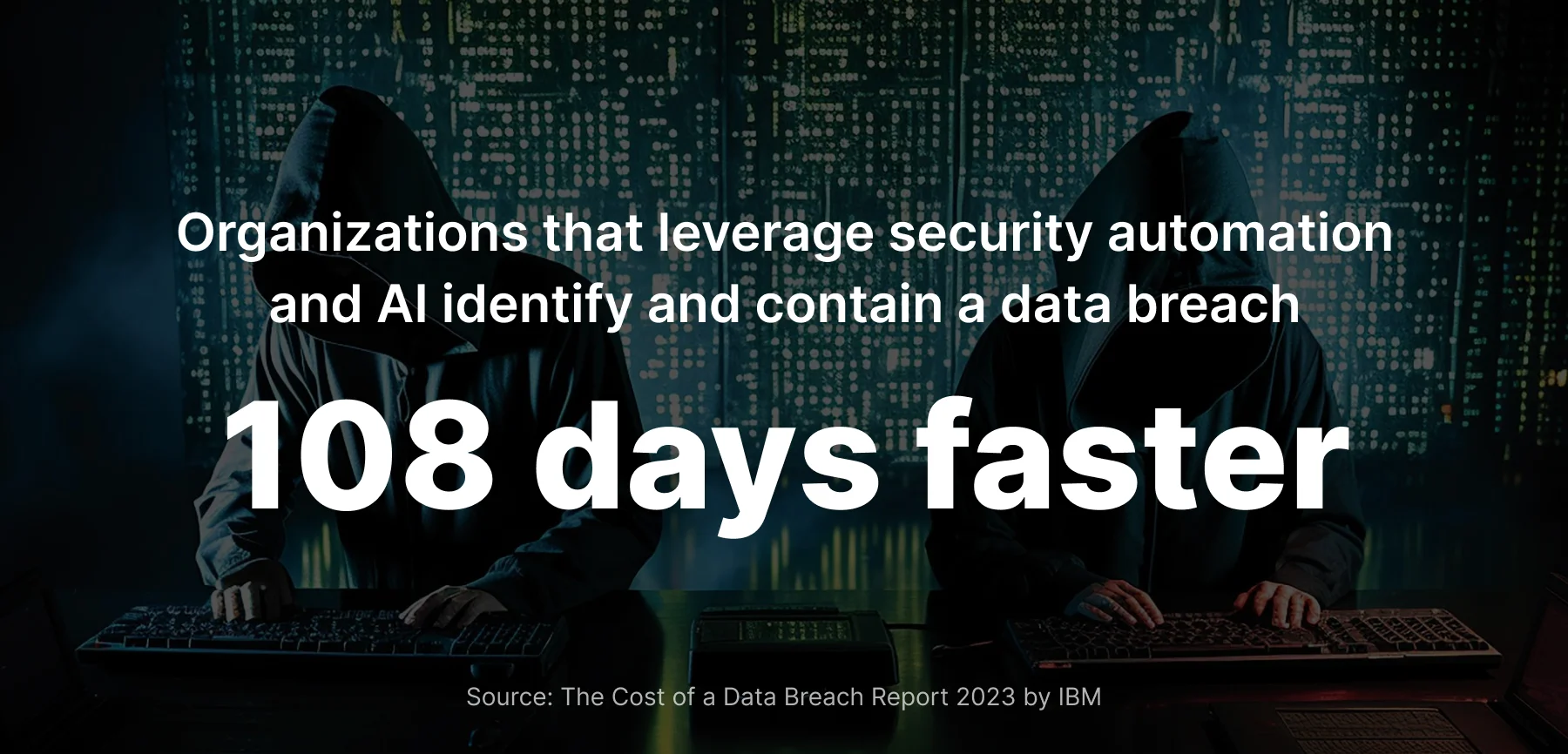 Organizations that leverage security automation and AI identify and contain a data breach 108 days faster