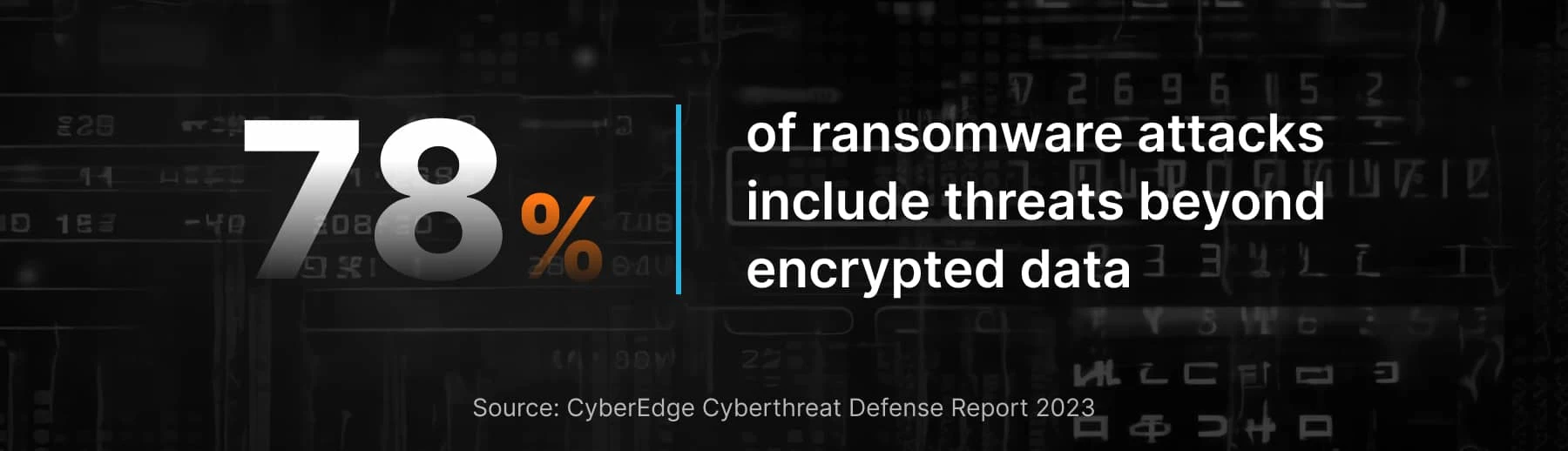 78% of ransomware attacks include threats beyond encrypted data