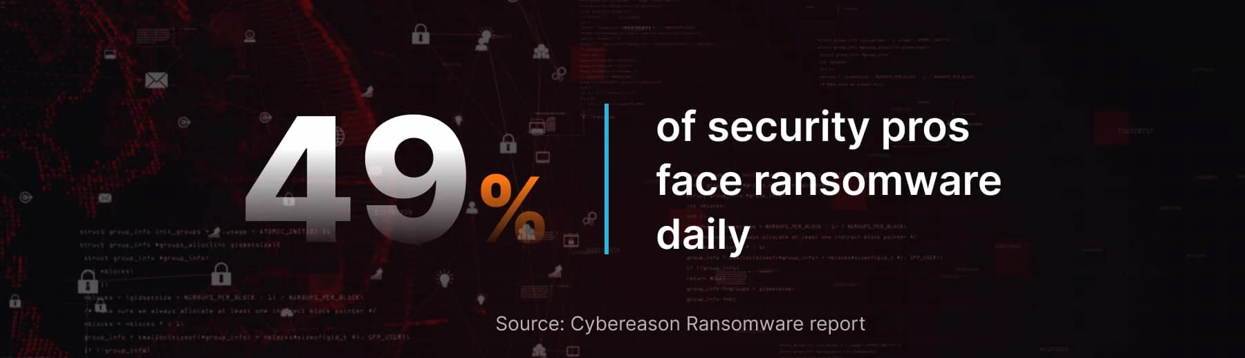 49% of security pros face ransomware daily