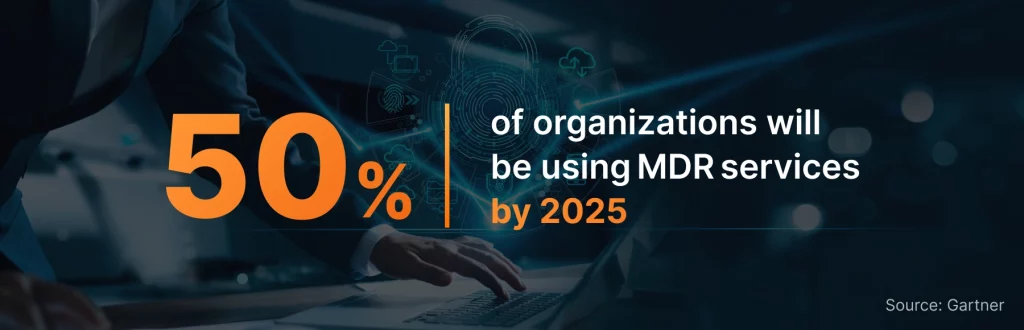 50% of organizations will be using MDR services by 2025