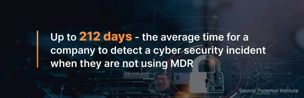 The average time for a company to detect a cyber security incident when they are not useing MDR