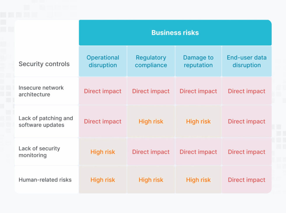 Penetration Testing Report Template [Free PDF]
