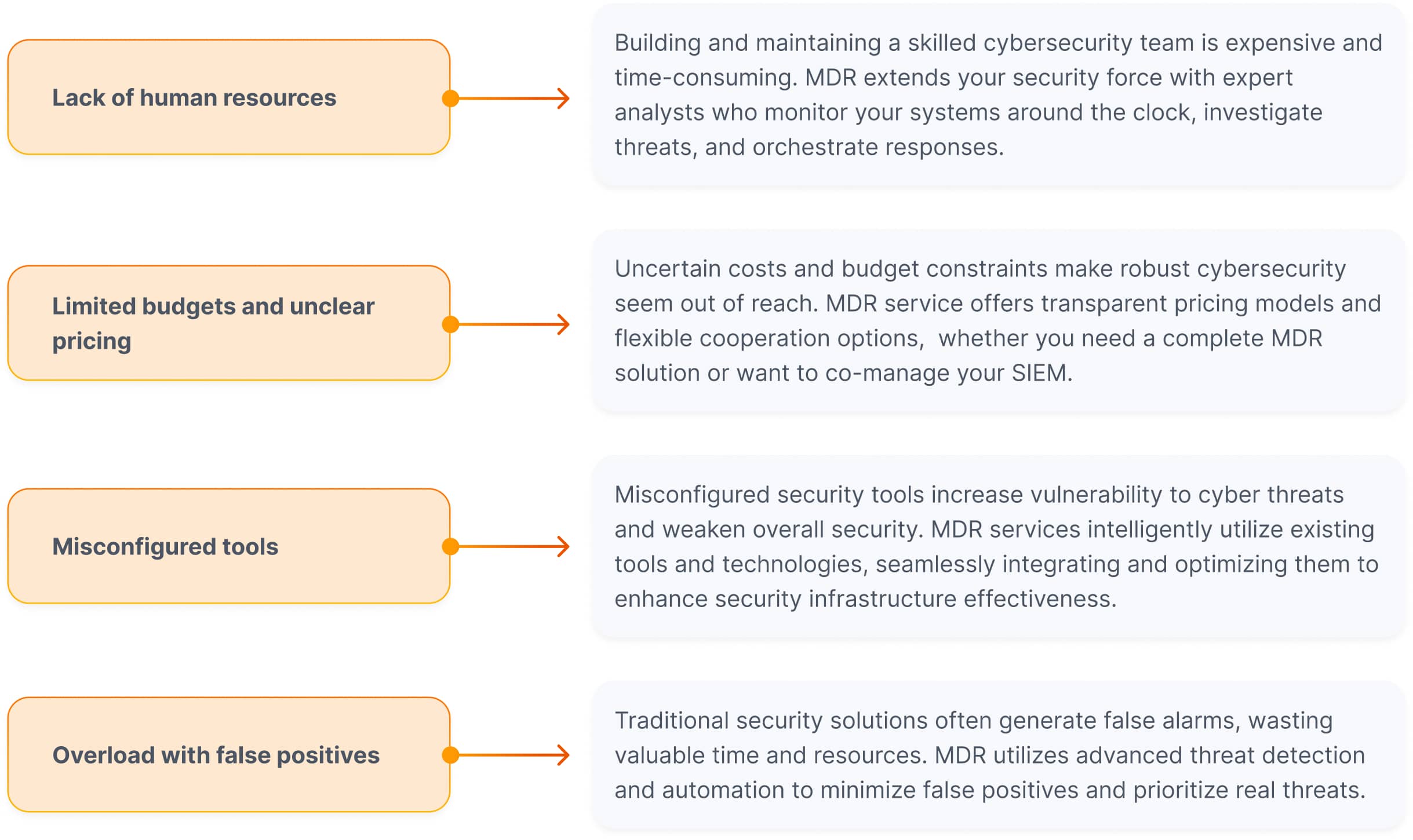 MDR Buyers Guide 2024 UnderDefense