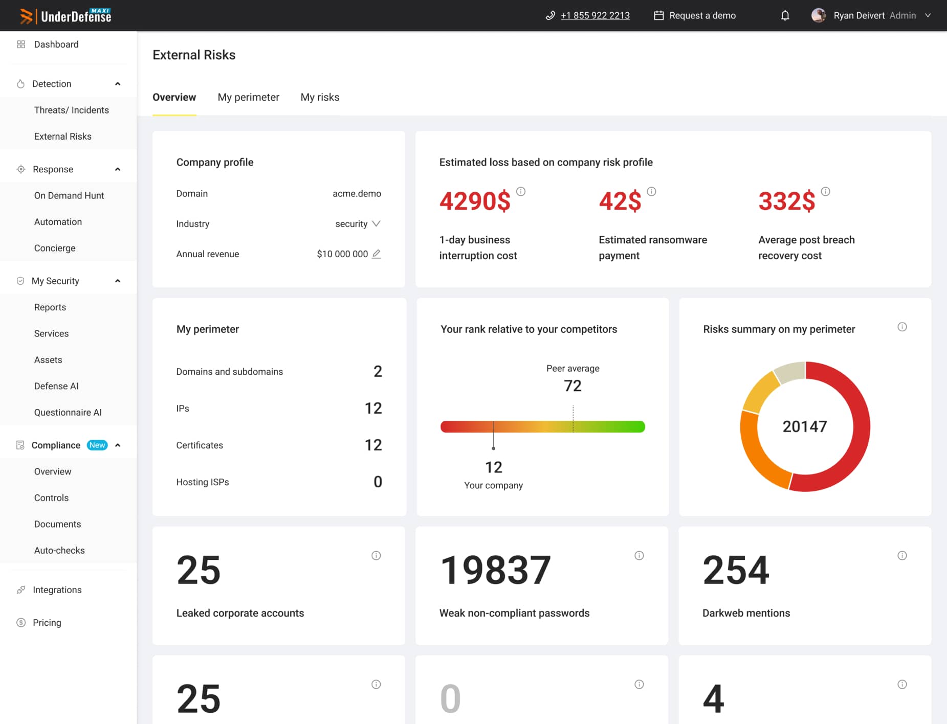 security posture overview 2