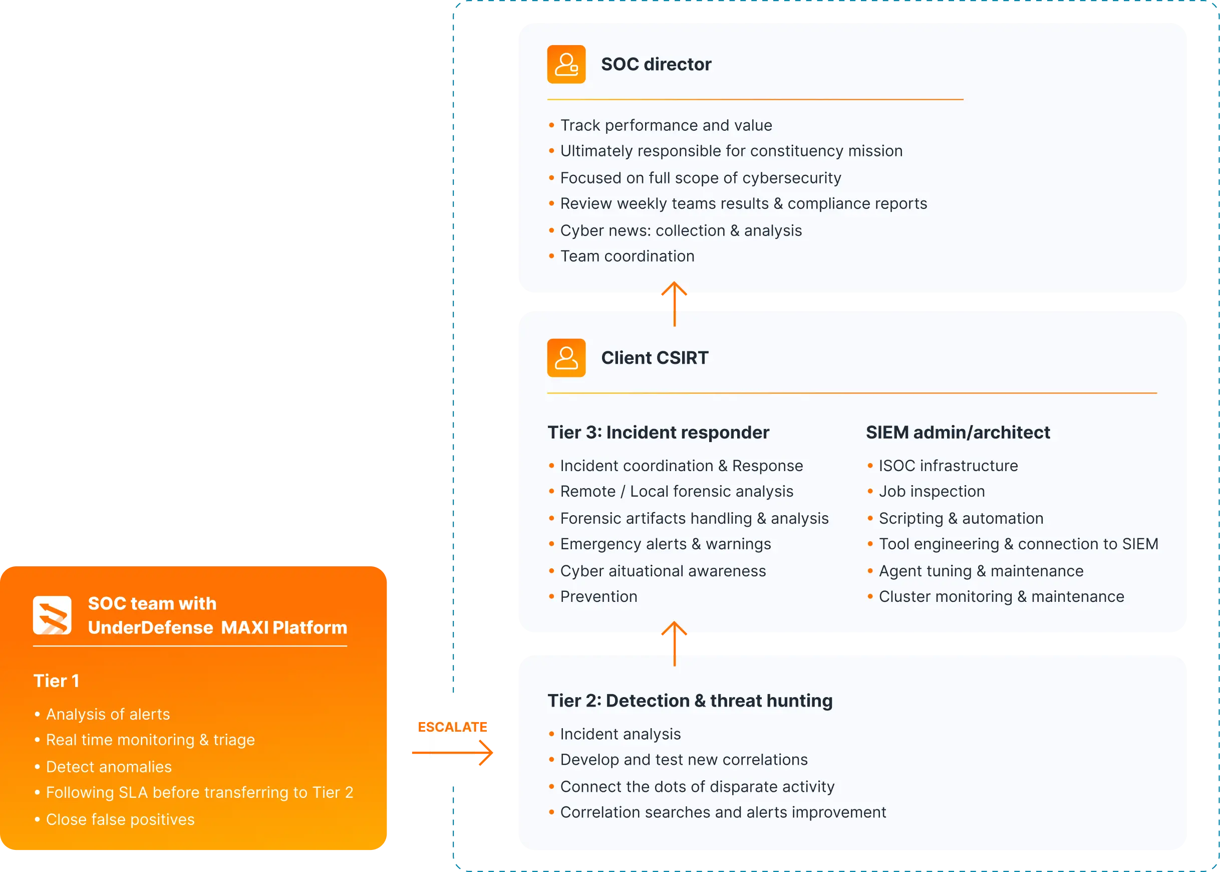 Augmenting your SOC (1)