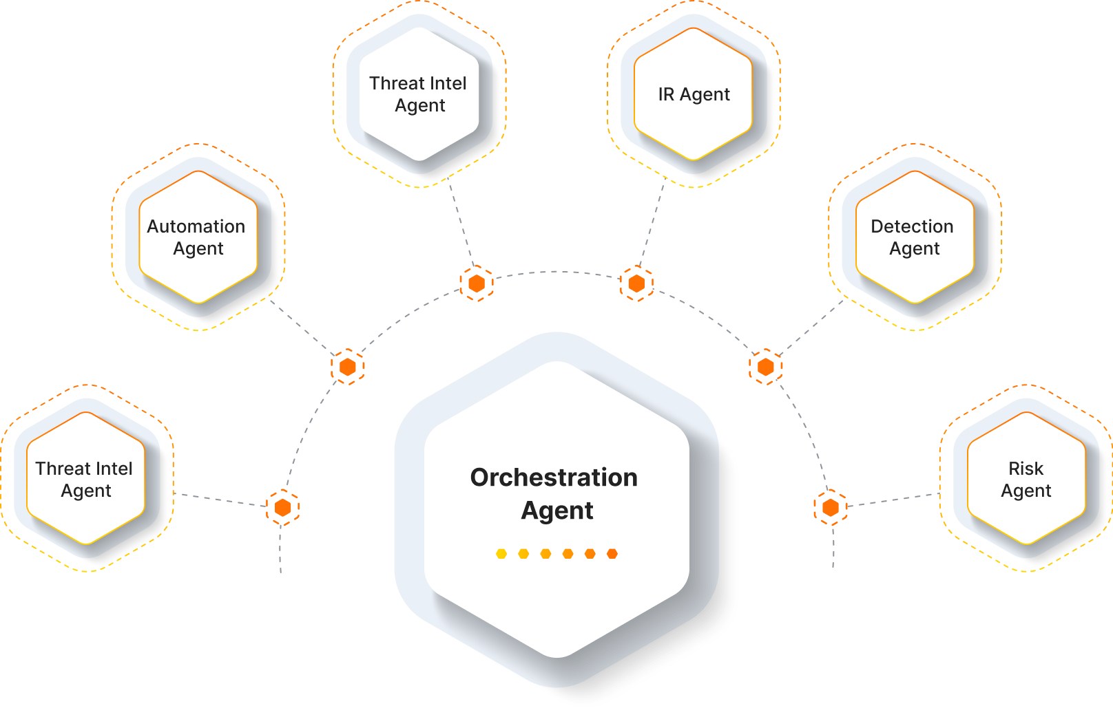MAXI AI. Compliance and SecOps - UnderDefense