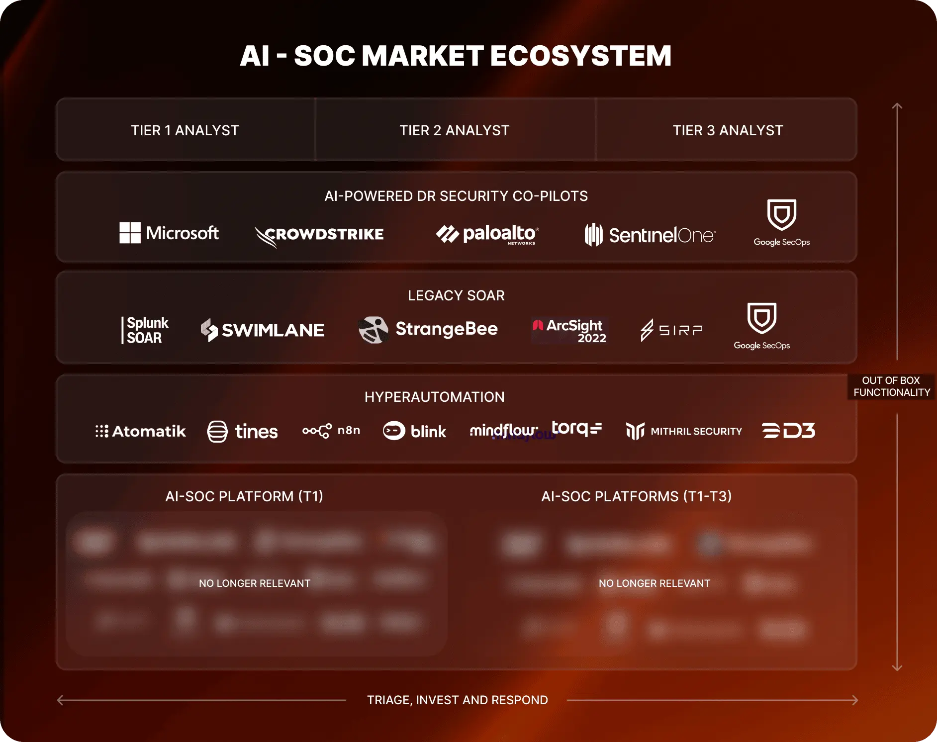 MAXI AI. Compliance and SecOps - UnderDefense