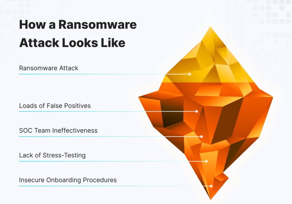 How a ransomware attack really looks like