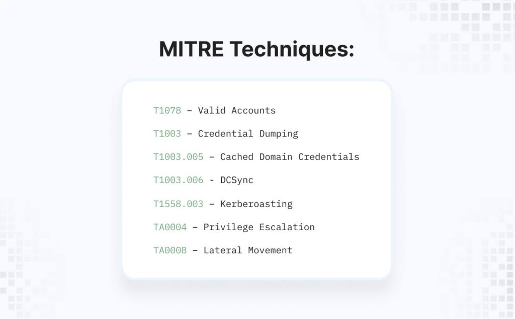 MITRE Techniques