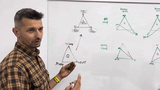 Explaining the Iron Triangle in SOC