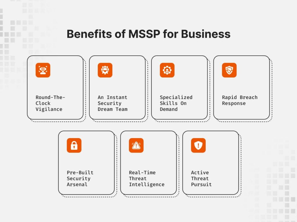 Managed Security Service Provider (MSSP) Pricing - UnderDefense