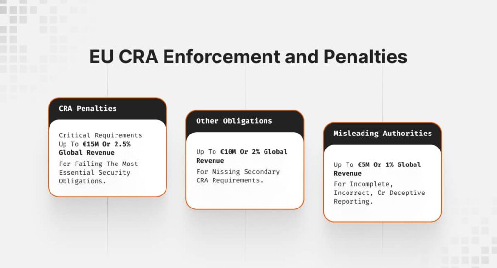 EU CRA Enforcement and Penalties
