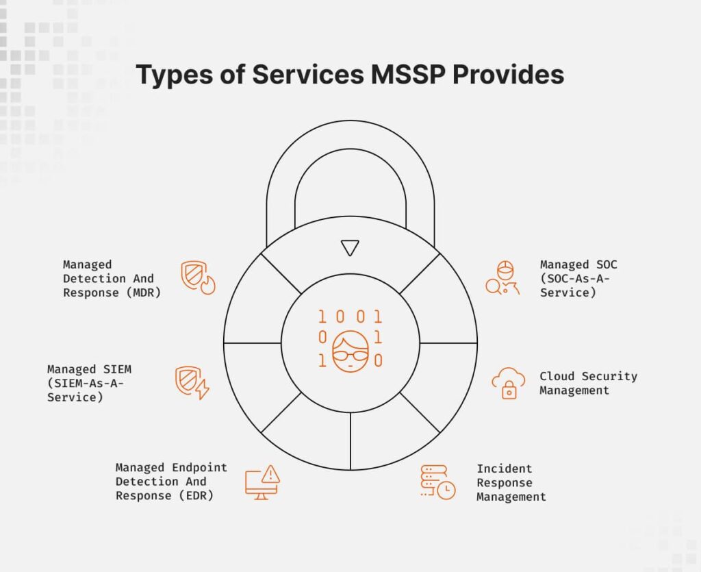 Types of Services MSSP Usually Provide