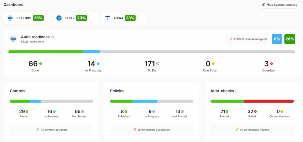 The MAXI Compliance dashboard