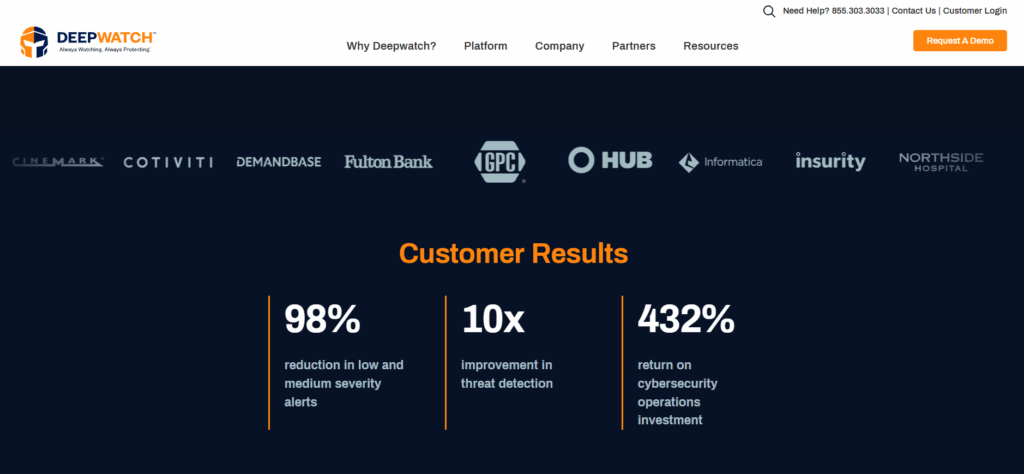 Deepwatch managed SIEM customer results showing 98% alert reduction, 10x threat detection, and 432% ROI