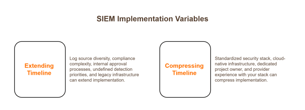 SIEM implementation variables: factors that extend versus compress your managed SIEM deployment timeline