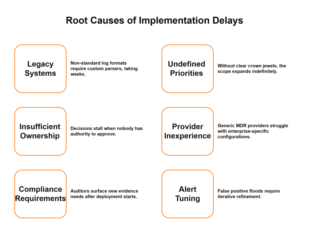 Six root causes of SIEM implementation delays: legacy systems, undefined priorities, ownership gaps, and more