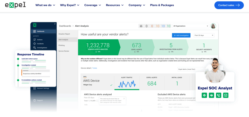 Expel Workbench alert analysis dashboard showing vendor alert funnel, investigation timeline, and SOC analyst workflow