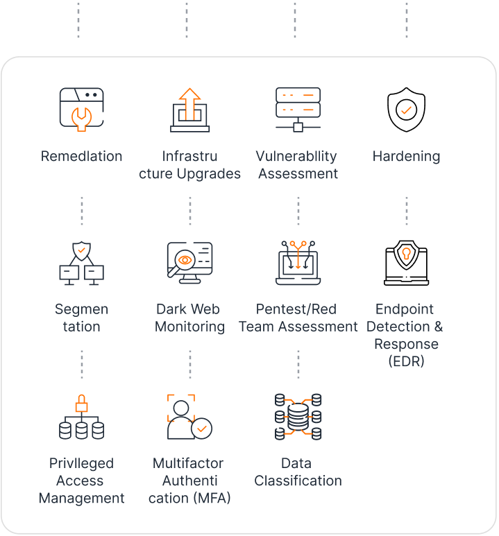 Ransomware Protection, Removal & Recovery | UnderDefense