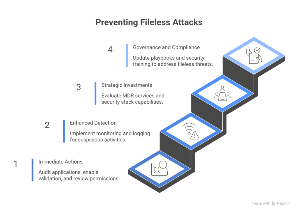 Steps to prevent fileless attacks