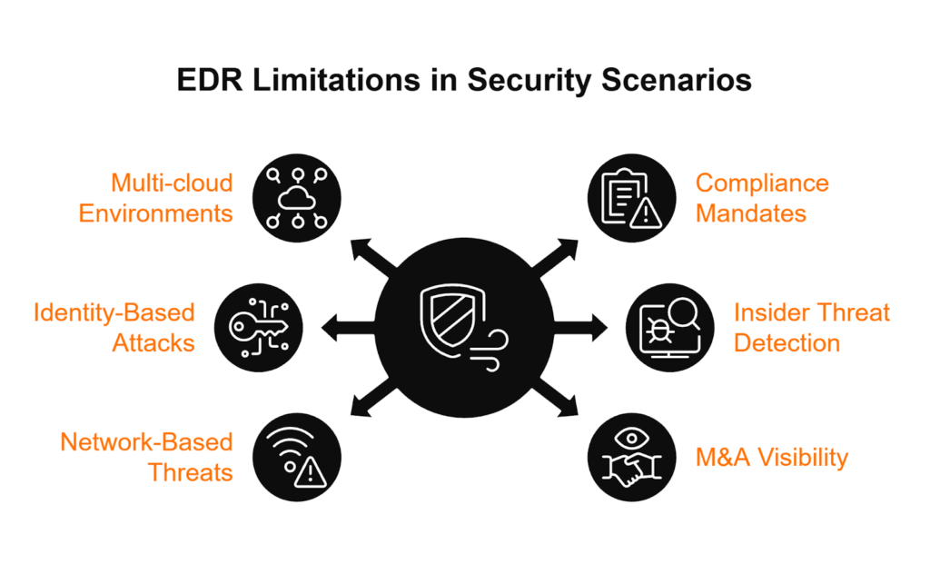 Infographic Illustration showing the EDR Limitations in Cybersecurity
