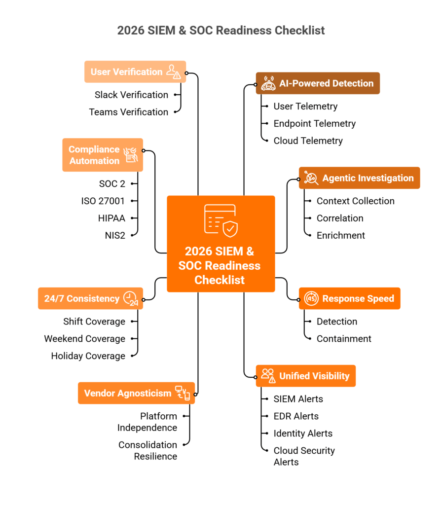 2026 SIEM and SOC readiness checklist mind map with eight evaluation criteria for security operations maturity assessment