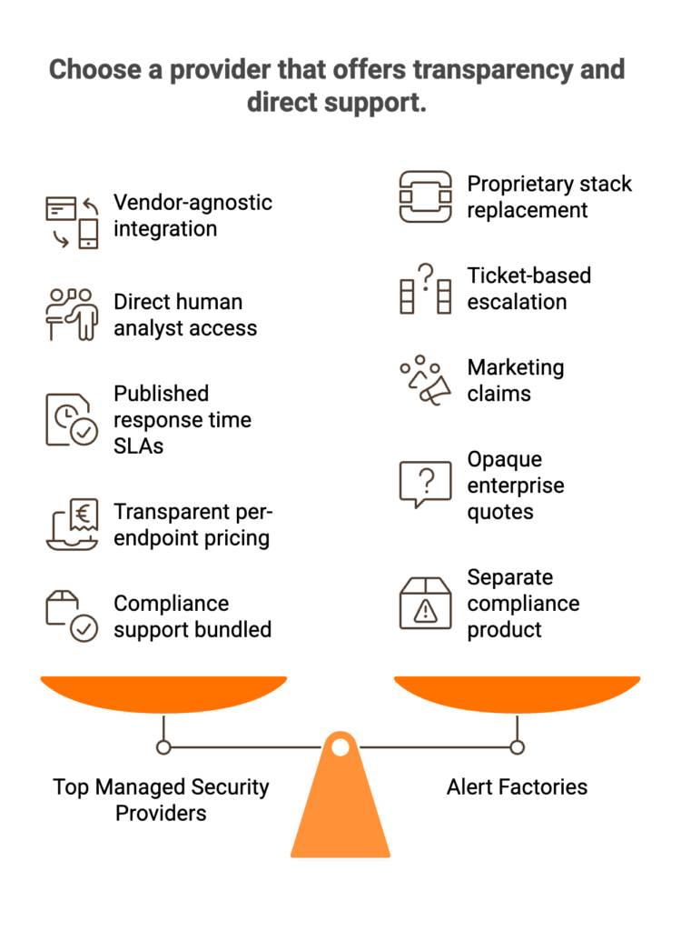 Balance scale contrasting top managed security providers with transparent SLAs against alert factories using opaque pricing