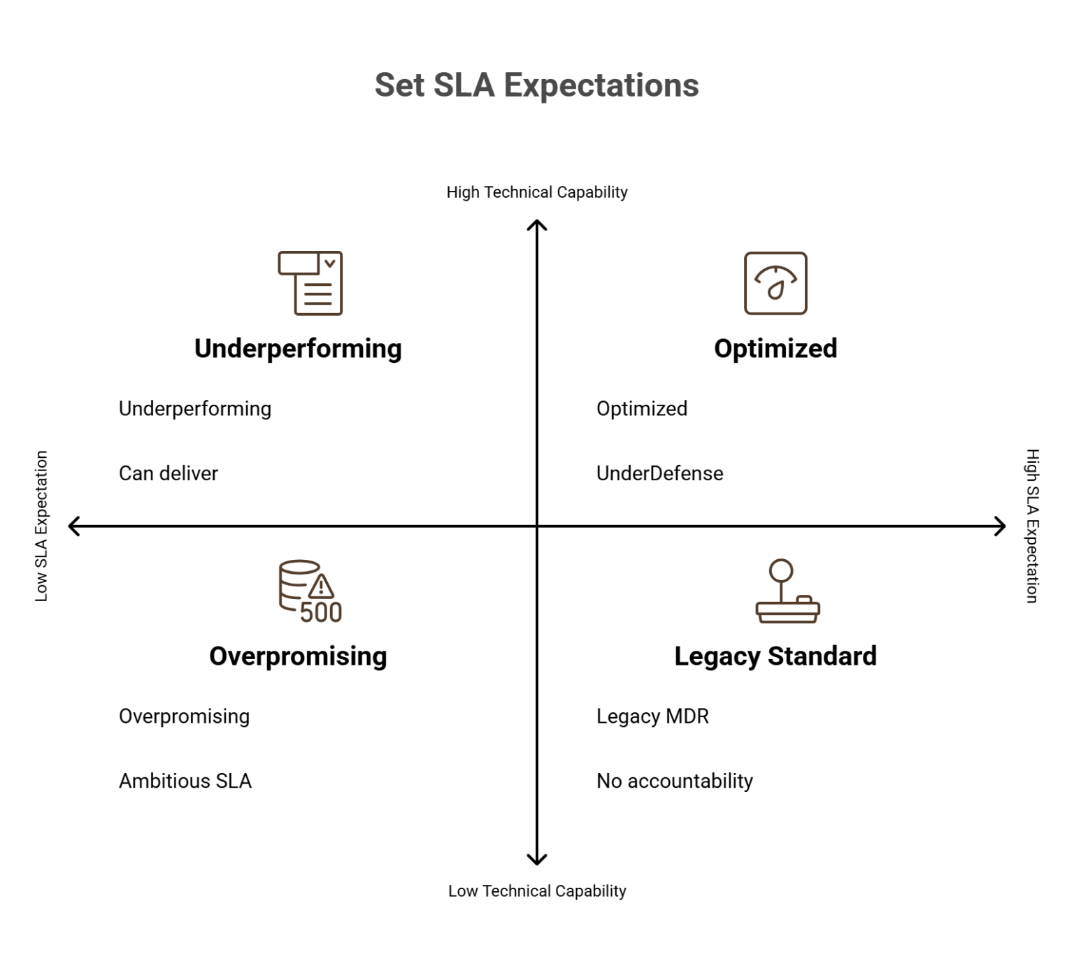 Sla Visual It Development AI SOC SLA in 2026: MTTR, Benchmarks, Clause Tables, Negotiation Checklist