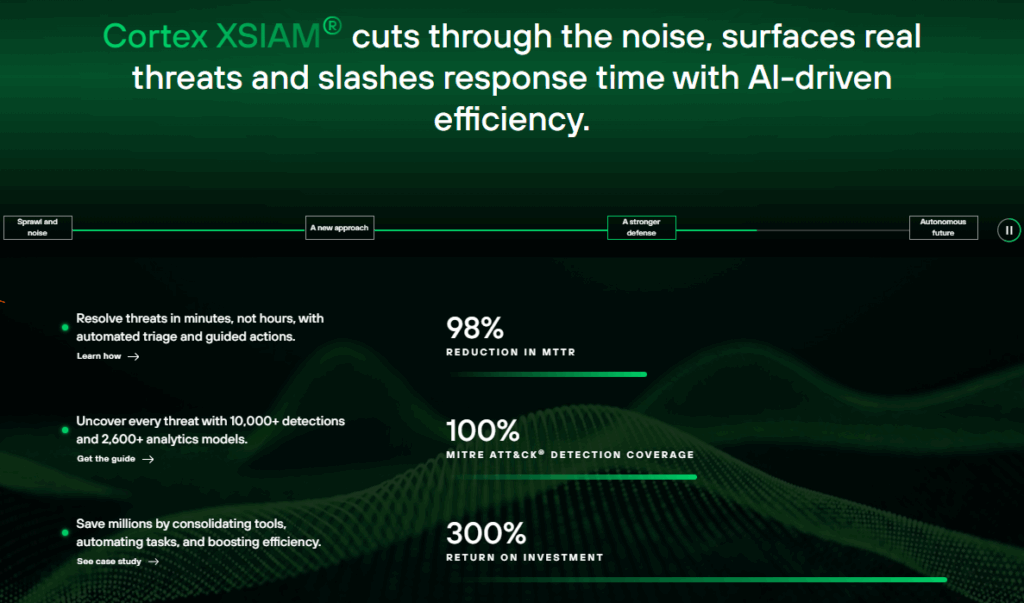 Cortex XSIAM AI SOC metrics showing 98% MTTR reduction, 100% MITRE ATT&CK coverage, and 300% ROI