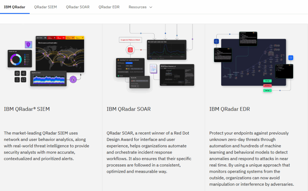 IBM QRadar SIEM, SOAR, and EDR dashboards powering deep correlation, incident response orchestration, and zero-day behavioral detection.