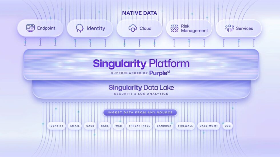 Singularity Defence Top 12 Threat Detection and Intelligence Tools in 2026: Features ...