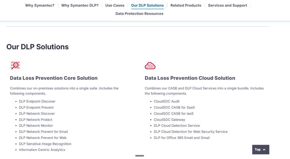 15 Best DLP Solutions in 2026: Vendors Compared by Cost, Coverage, and ...